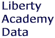 Liberty Academy Data